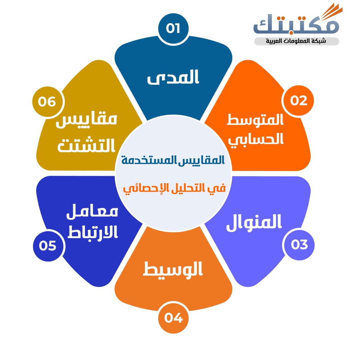 المقاييس المستخدمة في التحليل الإحصائي